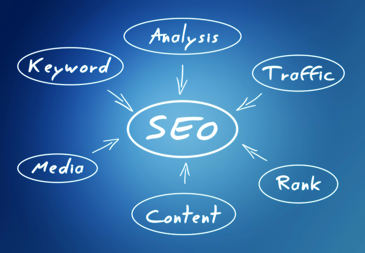 Search Engine Optimization Search engine optimization services by RightSEM