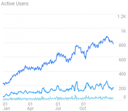 Healthcare marketing analytics